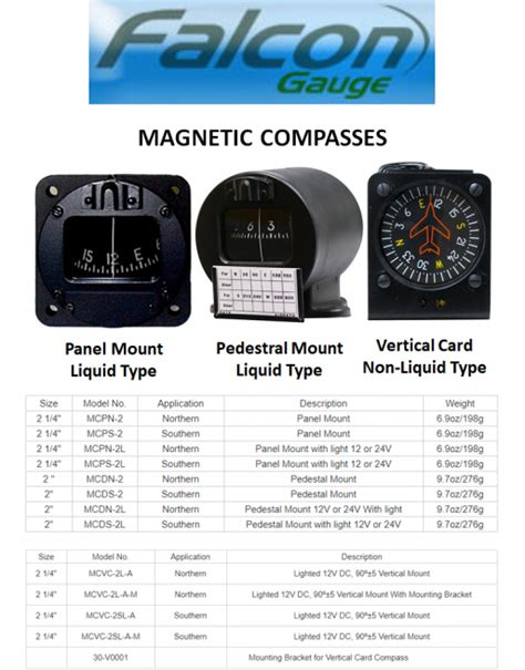 Magnetic Compass Errors How Pilots Identify Correct Them 44 Off