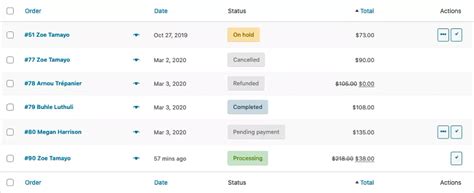 Understanding Every Woocommerce Order Status Basic Guide Action