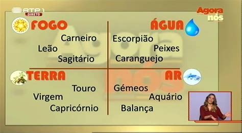 Compatibilidade dos signos Agora Nós