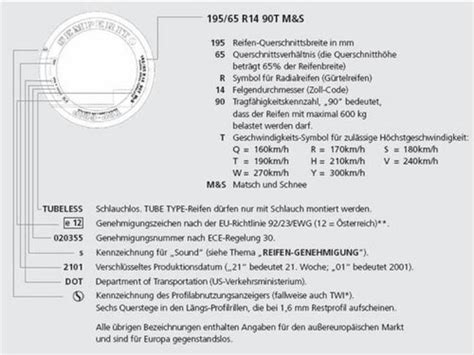 Reifenbezeichnungen Einfach Erklärt Lagerhaus Rgo
