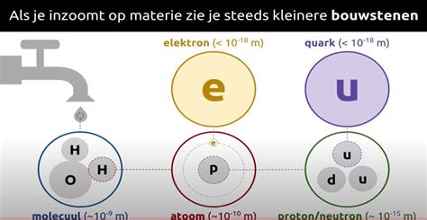 Hoofdstuk Schemas Chemieleerkracht