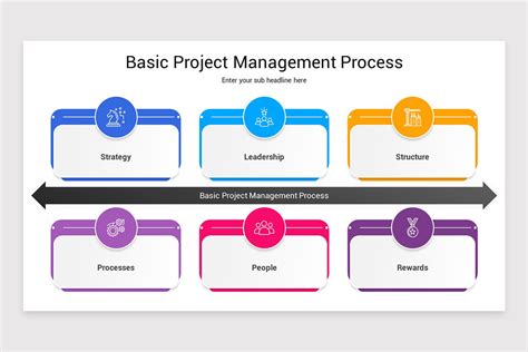 Basic Project Management Process Powerpoint Template Nulivo Market