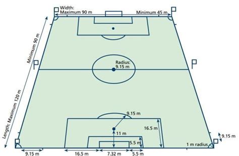 Tot Ce Trebuie S Tim Despre Dimensiunile Terenului De Fotbal