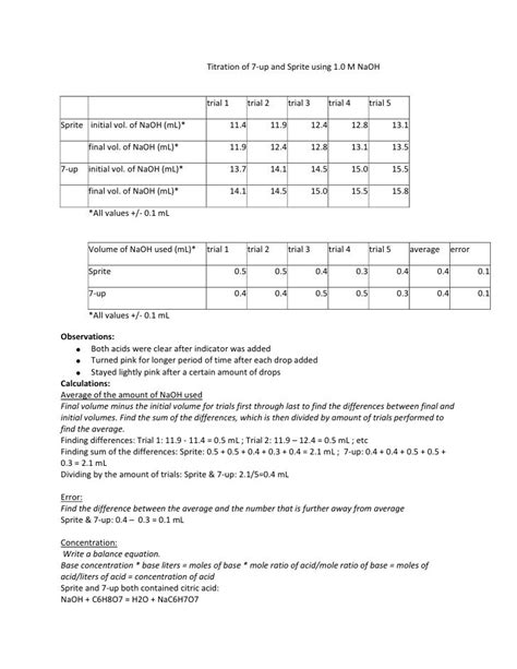 Titration Lab Report