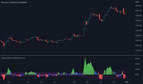 Scalping Indicators And Signals Tradingview India