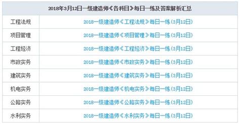 2018一級建造師考試《各科》每日一練匯總3月12日 每日頭條