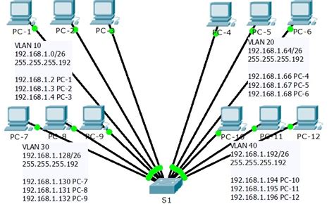 How To Create Vlans In Packet Tracer Hitechmv