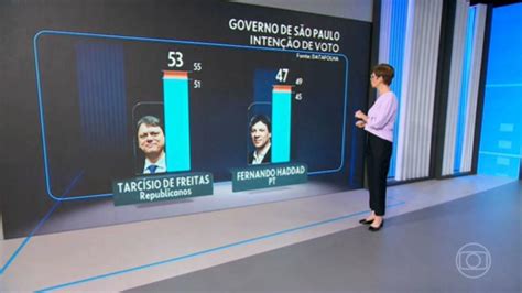 Datafolha Em São Paulo Votos Válidos Tarcísio Tem 53 Haddad 47