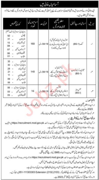 Staff Required At Government Organization Islamabad Job