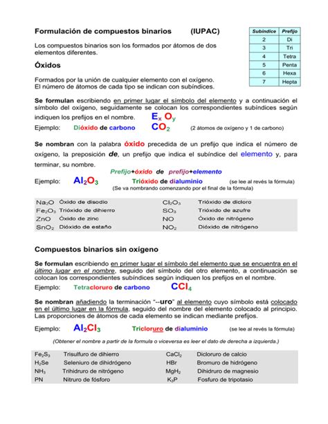 Formulacin De Compuestos Binarios