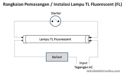 Rangkaian Lampu Tl Fluorescent Dan Lampu Tl Led