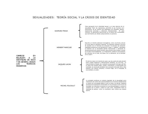 Cuadro Sinoptico Pdf La Sexualidad Humana Jacques Lacan