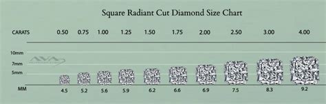 Radiant Cut Diamond Size Chart - Diamond Weight Calculator