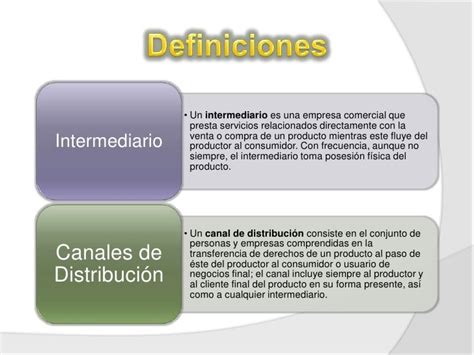 Intermediarios Y Canales De Distribución