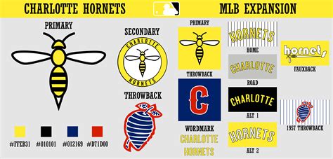 Alternate History Sports The Charlotte Hornets Baseball Team