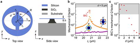 Observation Of Mechanical Bound States In The Continuum In An