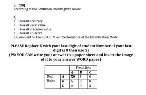 Solved 3. (30) According to the Confusion matrix given | Chegg.com