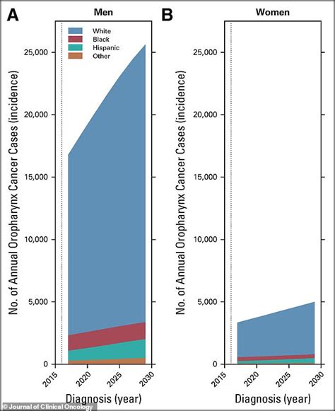 Doctor Implies Oral Sex Has Surpassed Smoking And Alcohol As Greatest