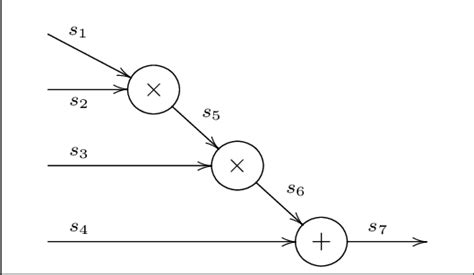 Representation Of An Arithmetic Circuit C Defined Over The Finite Field