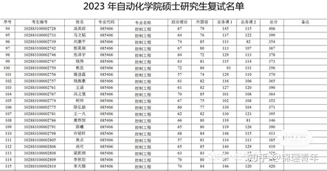 南京理工大学873自动控制理论考研经验分享、历年分数线、考试大纲 知乎