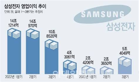 6만전자 한 달삼성전자 외국인 러브콜 더 간다 네이트 뉴스