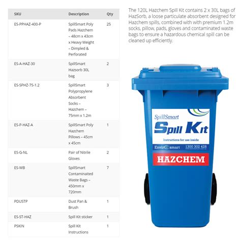 Spill Kit Hazchem Spillsmart Wheelie Bin 120 L Safetyquip