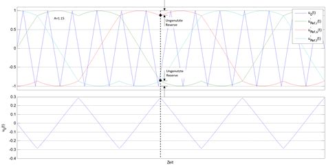 Kapitel 9 Umrichtertechnologie Skript Antriebsregelungstechnik