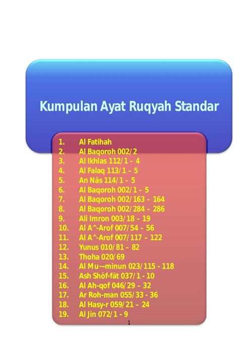 Detail Surat Ruqyah Rumah Koleksi Nomer