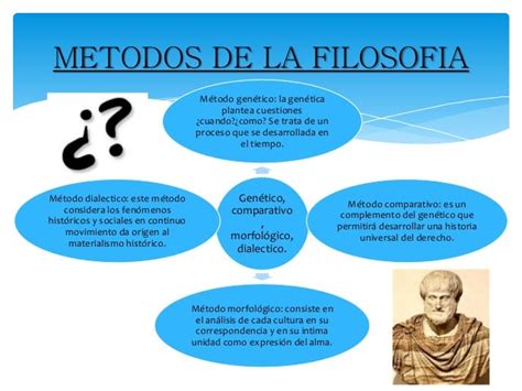 Metodos De La Filosofia