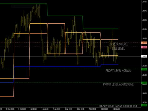 ATR Trailing Stop Loss Indicator MT4 Indicators Mq4 Ex4 Best