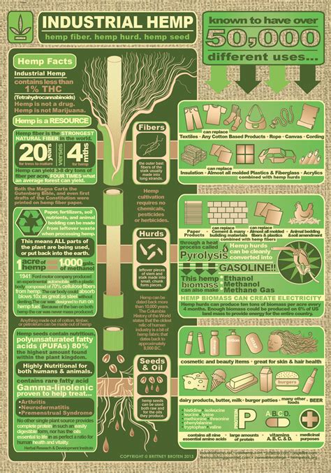 Industrial Hemp - 50,000 Different Uses - Different Weed