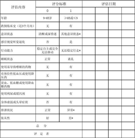 跌倒评估表word文档在线阅读与下载免费文档