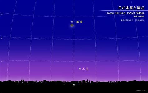 月が金星と接近、一部地域では金星食（2023年3月） 国立天文台 Naoj