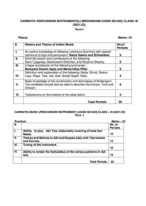 Cbse Class 12 Term Wise Syllabus 2021 22 Carnatic Percussion Instrumental