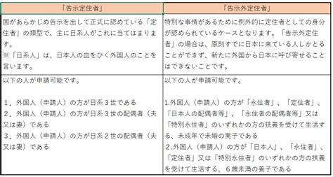 定住者はどんな資格ですか？ 永住者とどう違いますか？ ビザ申請代行、日本進出企業サポート【行政書士法人ims】