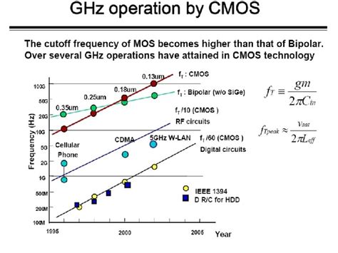 Mixed Signal Vlsi Design Basics Of Cmos Analog