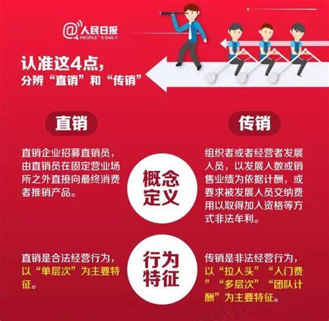 所有人，傳銷or直銷，二者區別你是否真的知道？ 每日頭條