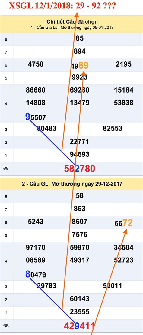 Thống kê kết quả Xổ số 3 miền XSMT 12 1 2018 Kết quả thống kê XSMT