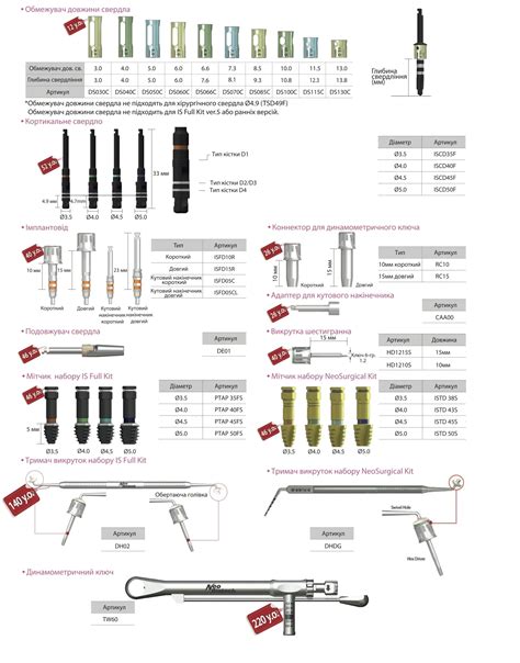 Хирургический набор Neobiotech Is Full Kit