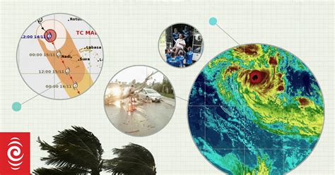 Cyclone season is underway, but what exactly is a tropical cyclone ...