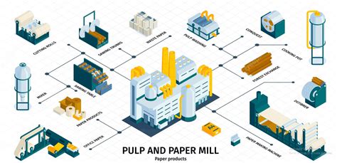 Pulp And Papers