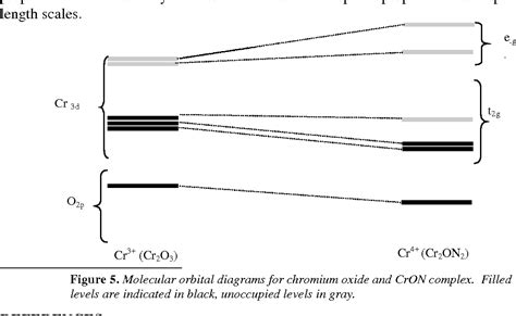 Orbital Diagram For Chromium - exatin.info