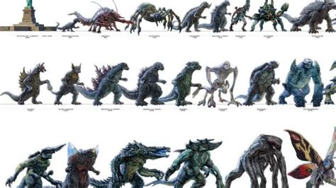 Kaiju In The Universe Of Godzilla Relatively Interesting Kaiju