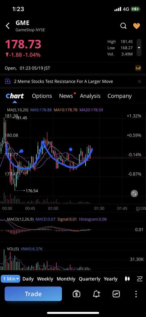 Tits Jacked Formation R Superstonk