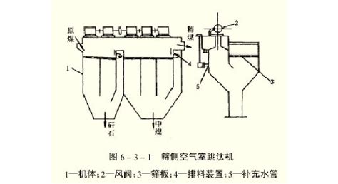 洗煤工艺流程简述文档之家