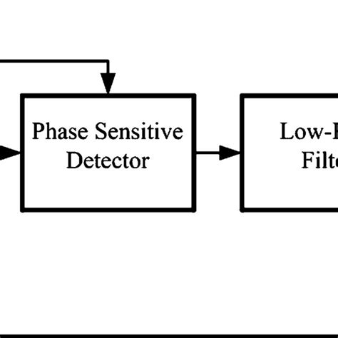 Internal Topology Of The Proposed Analog Phase Shift Detector Circuit Download Scientific