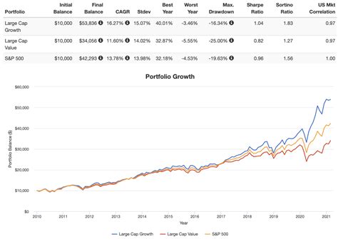 Best Performing Vanguard Etfs 2024 Usa Donnie Opalina