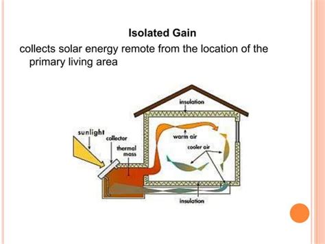 Solar Thermal System Ppt