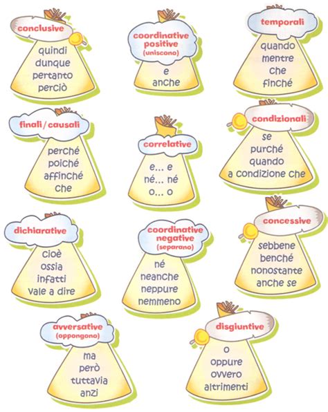Le Congiunzioni Imparare L Italiano Attivit Di Grammatica
