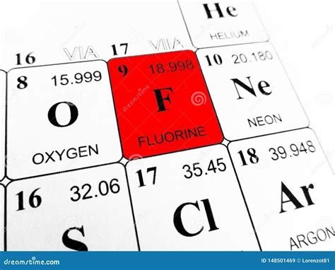 Fluorine On The Periodic Table Of The Elements Stock Image Image Of